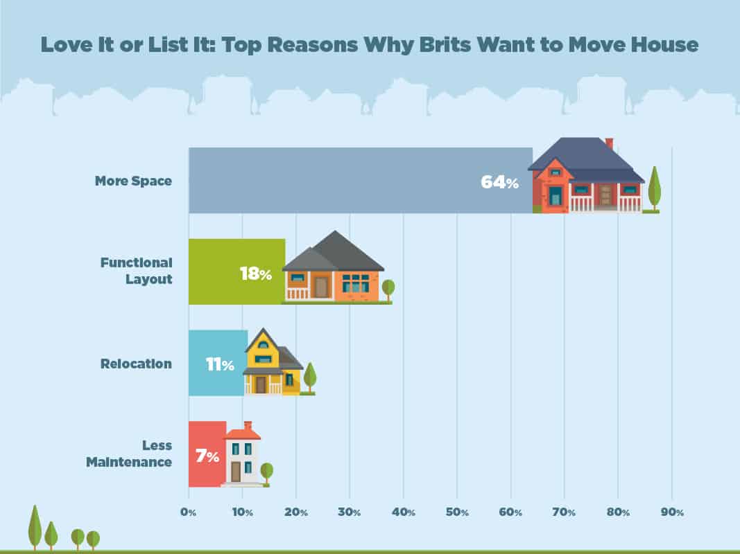 The Most Profitable (and Useful) Home Renovations to Make in 2020