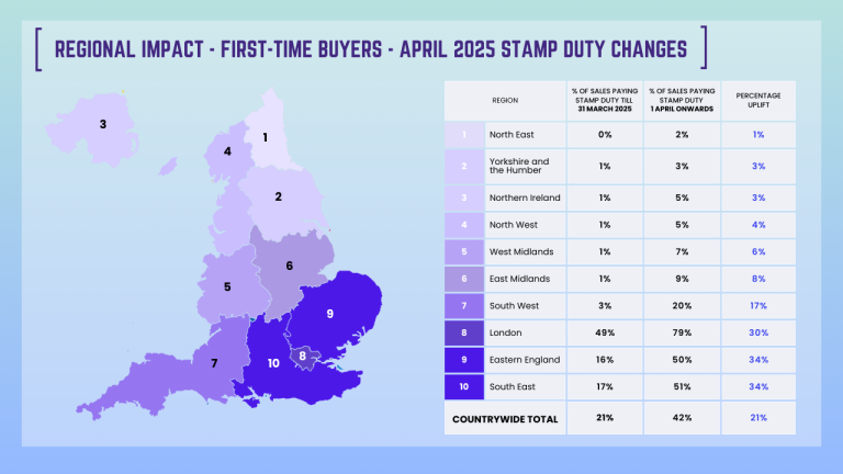 Understanding April 2025 Stamp Duty Changes & Impacts on the UK - UK