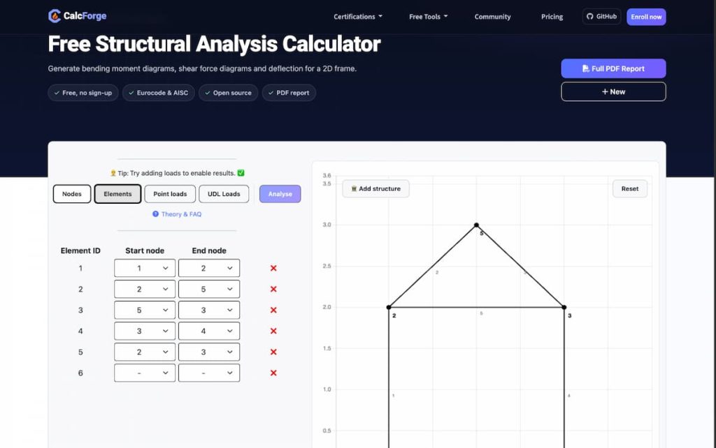 Screenshot of a structural analysis calculator tool—ideal for civil engineering design software reviews—showing an input table for elements and nodes on the left, and a frame diagram with nodes and lines on the right.