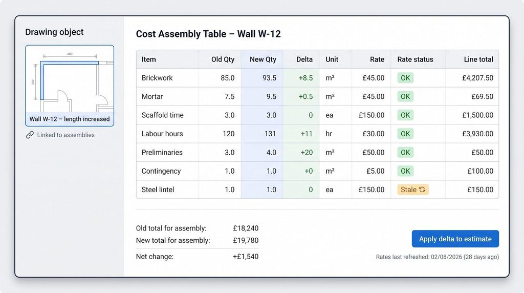 Cost assembly table showing itemised quantities, costs, statuses and totals for Wall W-12, with an architectural drawing and an “Apply to estimate” button visible—helping improve bid accuracy when using construction estimating software or tracking drawings change.