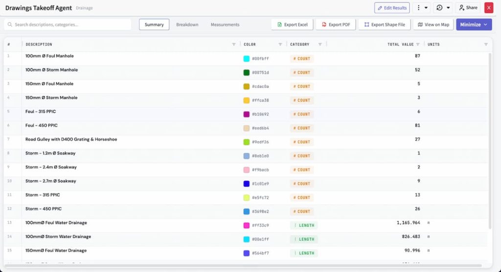 A software dashboard, ideal for civil engineering design software, displays a list of drainage items with columns for description, colour, category, total value, and units, along with export and filtering options at the top. This intuitive interface streamlines project management and supports easy comparison of free vs paid features.