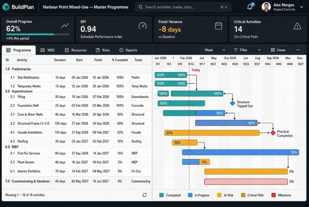 Project management dashboard showing Gantt chart, task list, schedule performance index, finish variance, critical activities, and progress bars for construction project tasks—ideal for those seeking a detailed software review or comparing free vs paid civil engineering design software solutions.